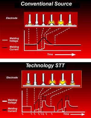 modified short circuit