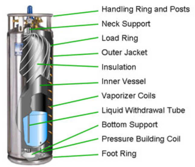 pressure building circuit