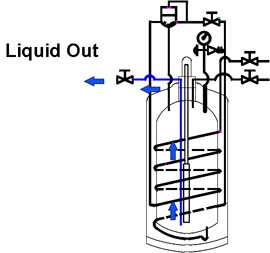 liquid cylinders liquid withdrawal circuit